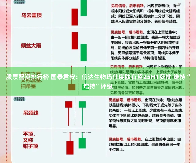 股票配资排行榜 国泰君安：信达生物玛仕度肽有望25H1获批 维持“增持”评级