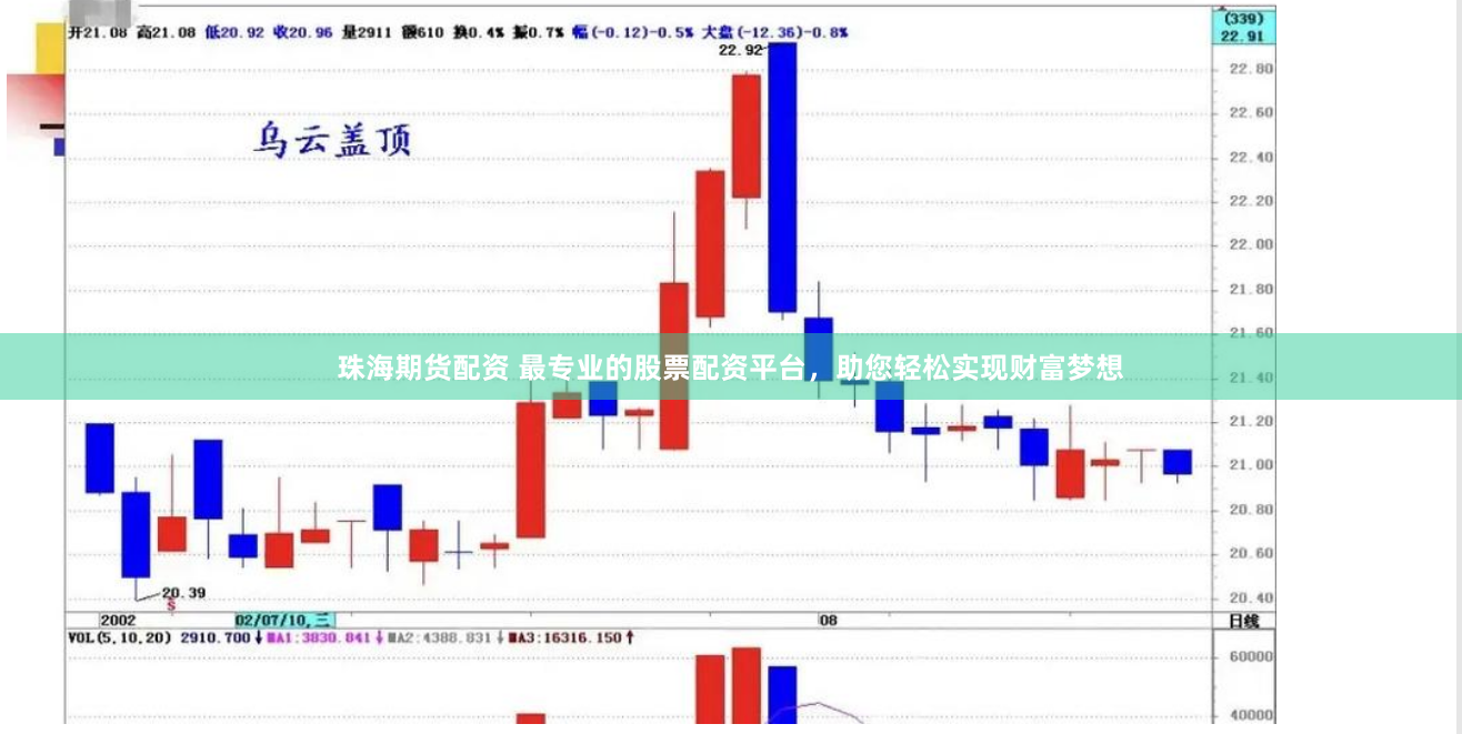 珠海期货配资 最专业的股票配资平台，助您轻松实现财富梦想