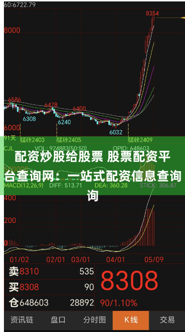 配资炒股给股票 股票配资平台查询网：一站式配资信息查询