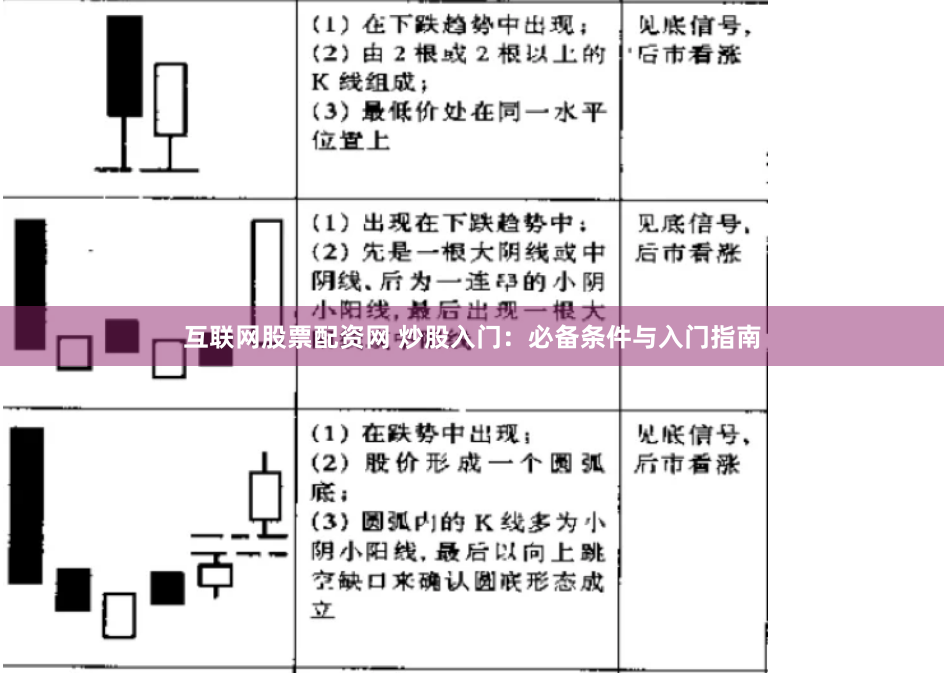互联网股票配资网 炒股入门：必备条件与入门指南