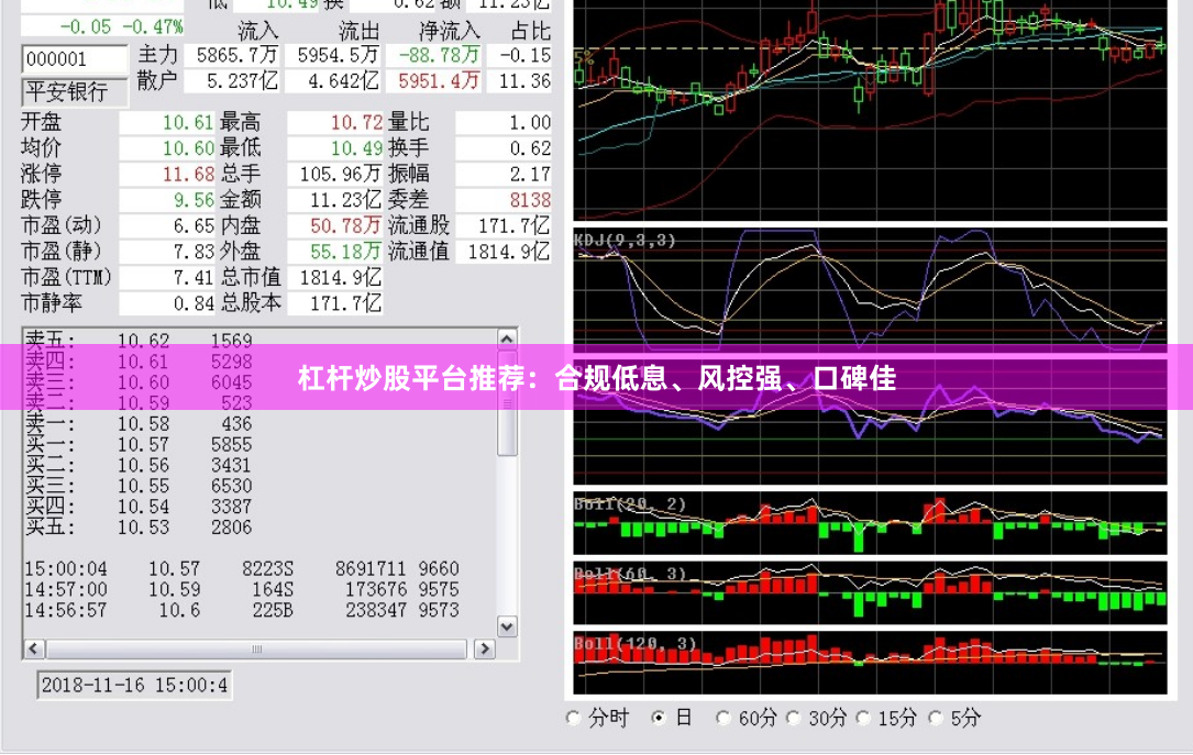 杠杆炒股平台推荐：合规低息、风控强、口碑佳