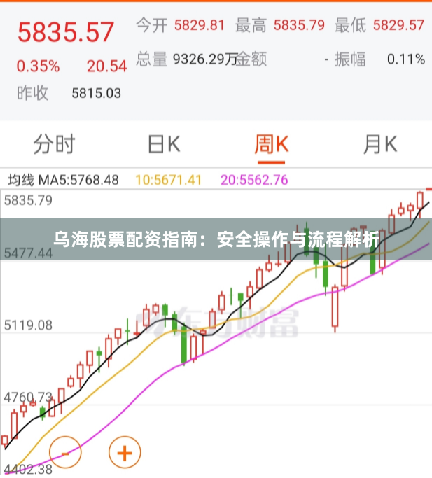 乌海股票配资指南：安全操作与流程解析